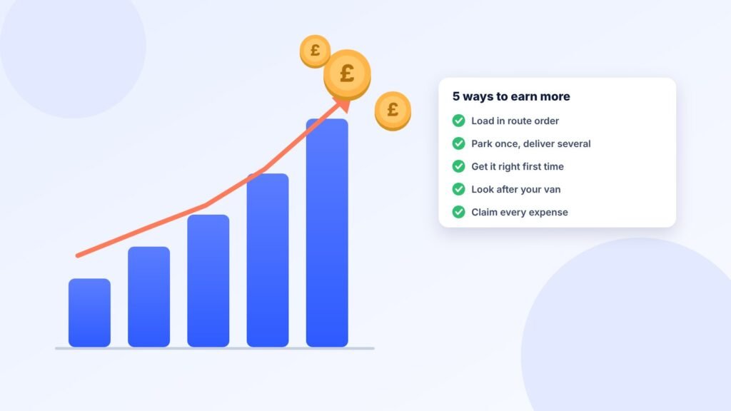 Five tips to maximise your earnings on multi drop rounds